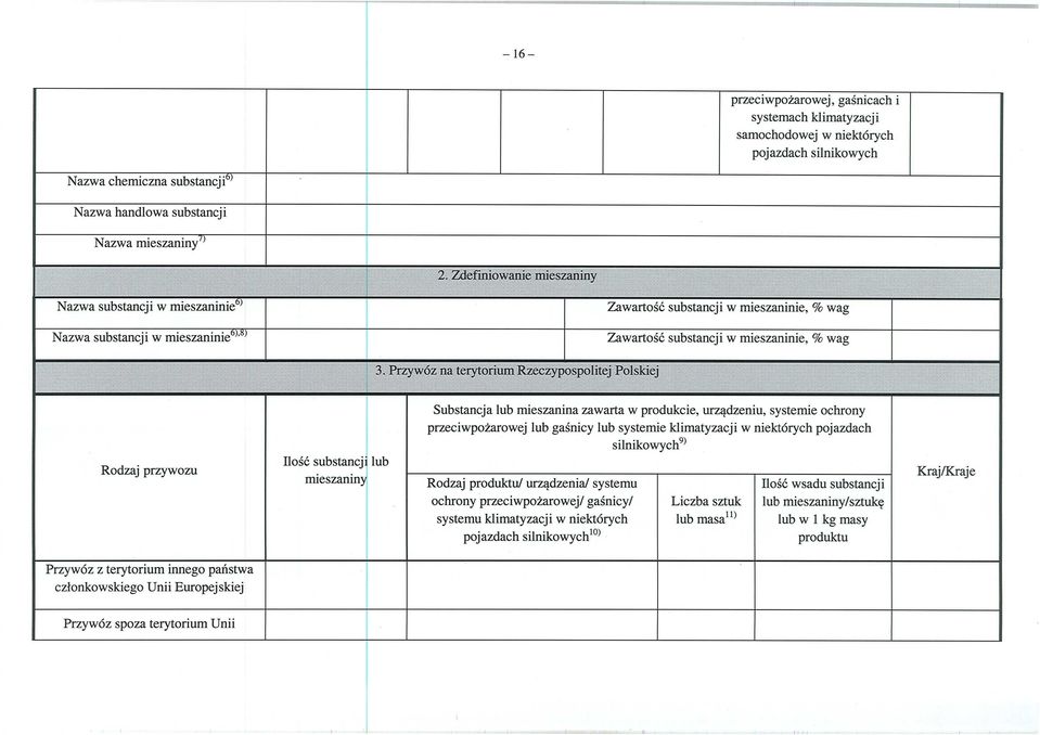 Przywóz na terytorium Rzeczypospolitej Polskiej Rodzaj przywozu Ilość substancji lub mieszaniny Substancja lub mieszanina zawa rta w produkcie, urządzeniu, systemie ochrony przeciwpo żarowej lub ga