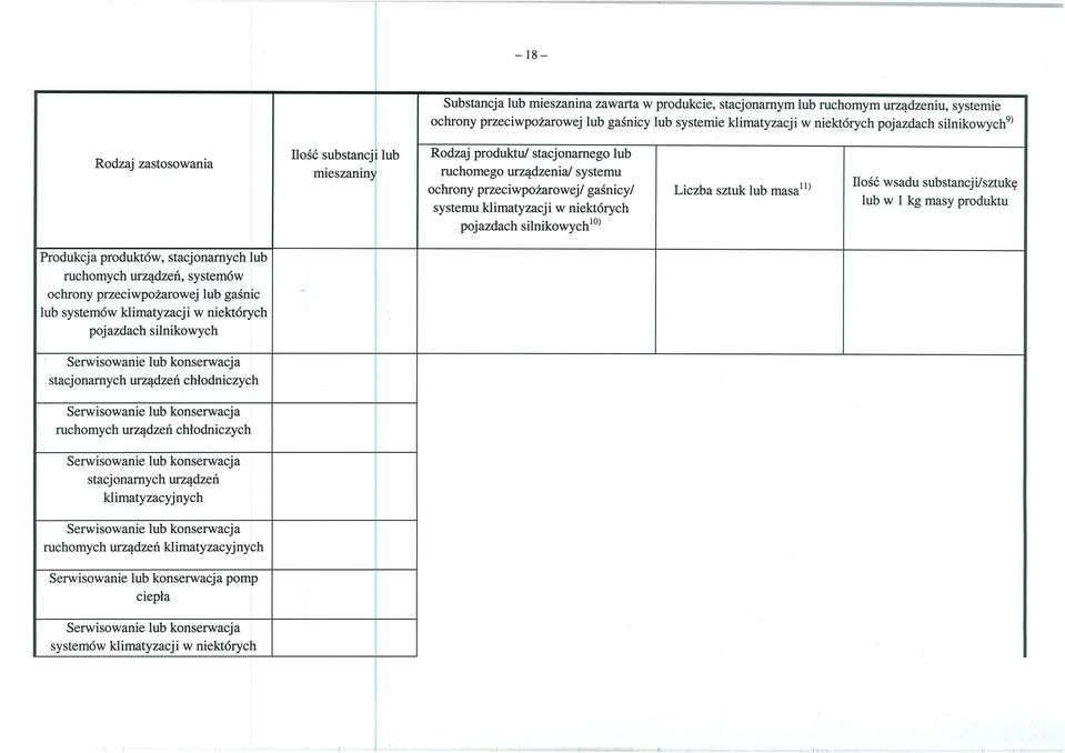 niektórych pojazdach silnikowych' ) Liczba sztuk lub masa11) Ilo ść wsadu substancji/sztuk ę lub w 1 kg masy produktu Produkcja produktów, stacjonarnych lub ruchomych urz ądzeń, systemów ochrony