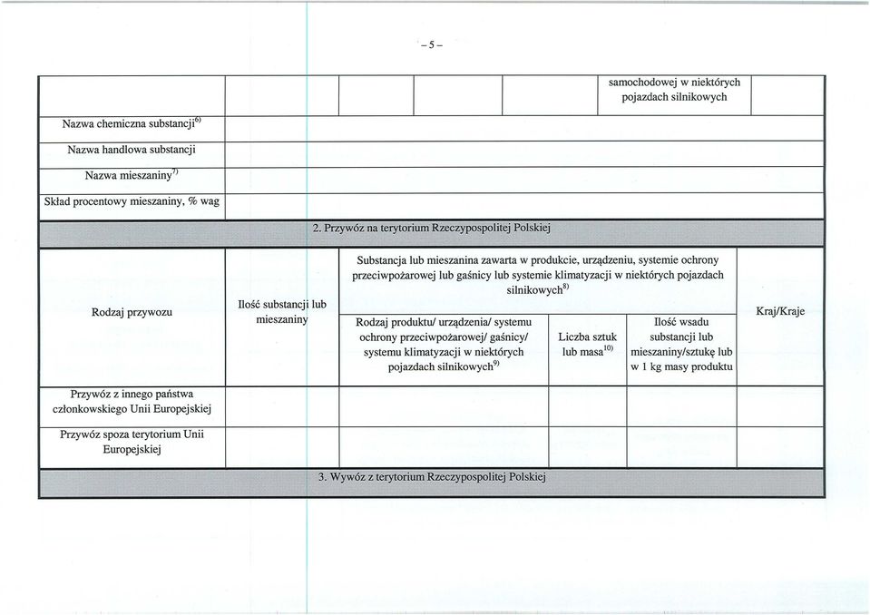 śnicy lub systemie klimatyzacji w niektórych pojazdach silnikowych$) Rodzaj produktu/ urządzenia) systemu ochrony przeciwpo żarowej/ ga śnicy/ systemu klimatyzacji w niektórych pojazdach