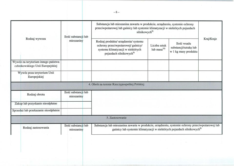 substancji/sztuk ę lub w 1 kg masy produktu Kraj/Kraje Wywóz na terytorium innego państwa członkowskiego Unii Europejskiej Wywóz poza terytorium Unii Europejskiej 4.