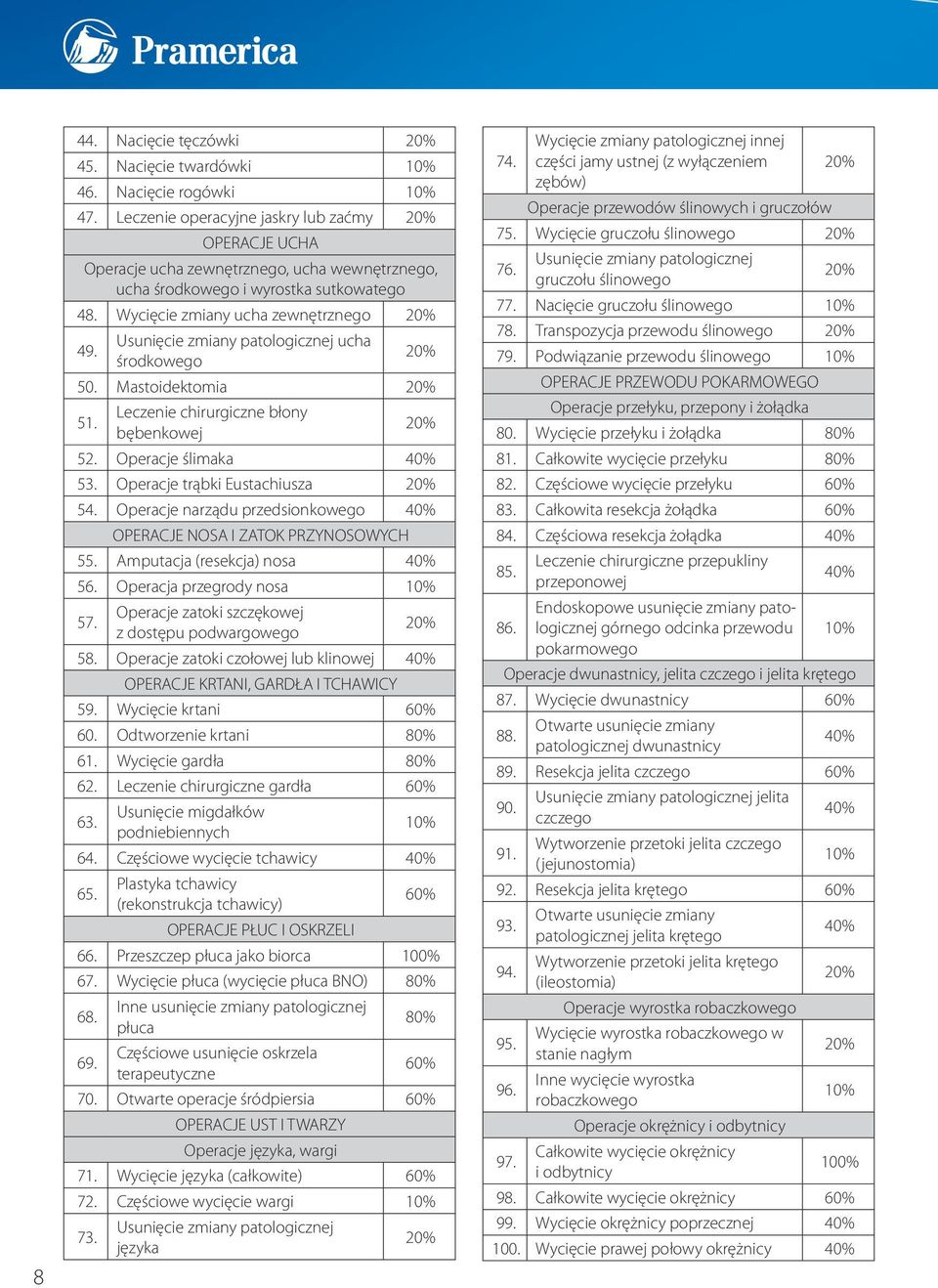 Mastoidektomia 51. Leczenie chirurgiczne błony bębenkowej 52. Operacje ślimaka 53. Operacje trąbki Eustachiusza 54. Operacje narządu przedsionkowego OPERACJE NOSA I ZATOK PRZYNOSOWYCH 55.