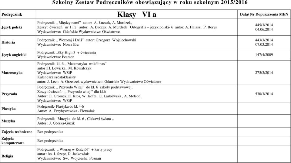 Kowalczyk Kalendarz szóstoklasisty autor: J. Lech A. Orzeszek wydawnictwo: Gdańskie Wydawnictwo Oświatowe Podręcznik,, Przyrodo Witaj do kl.