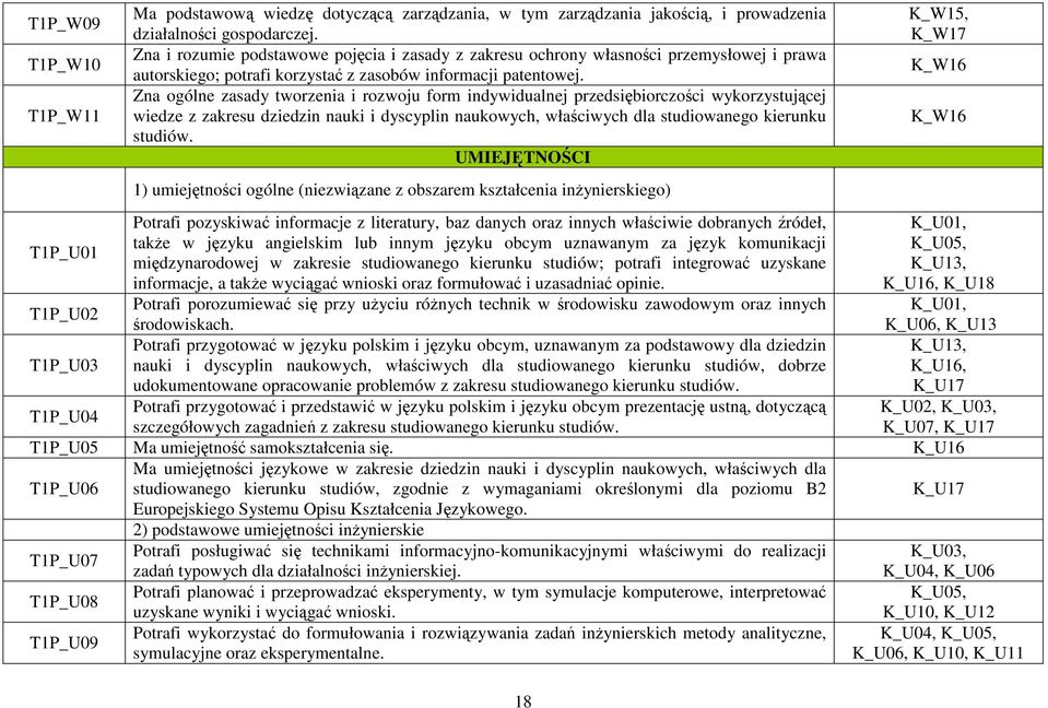 Zna ogólne zasady tworzenia i rozwoju form indywidualnej przedsiębiorczości wykorzystującej wiedze z zakresu dziedzin nauki i dyscyplin naukowych, właściwych dla studiowanego kierunku studiów.