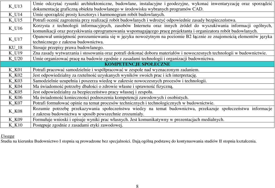 Potrafi ocenić zagrożenia przy realizacji robót budowlanych i wdrożyć odpowiednie zasady bezpieczeństwa.