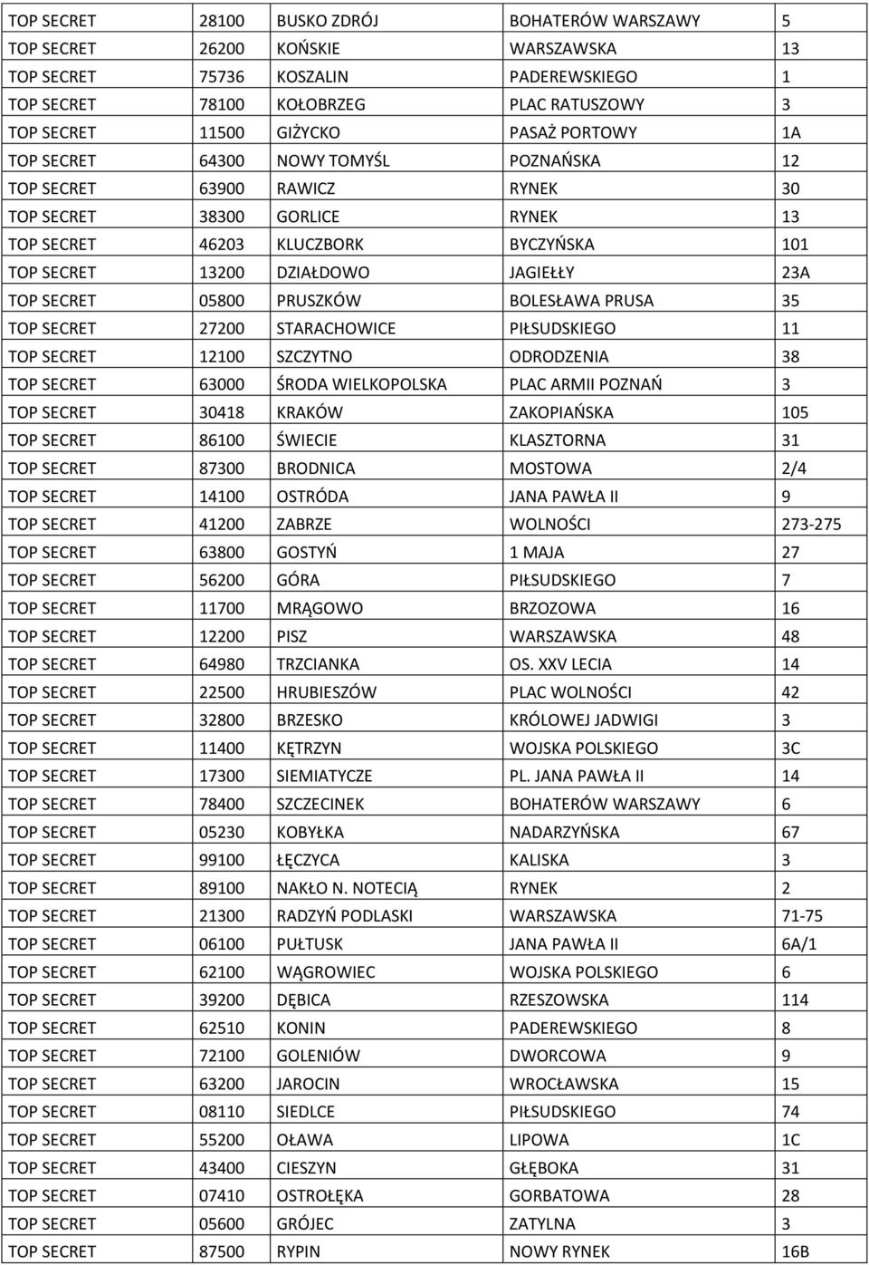 JAGIEŁŁY 23A TOP SECRET 05800 PRUSZKÓW BOLESŁAWA PRUSA 35 TOP SECRET 27200 STARACHOWICE PIŁSUDSKIEGO 11 TOP SECRET 12100 SZCZYTNO ODRODZENIA 38 TOP SECRET 63000 ŚRODA WIELKOPOLSKA PLAC ARMII POZNAŃ 3