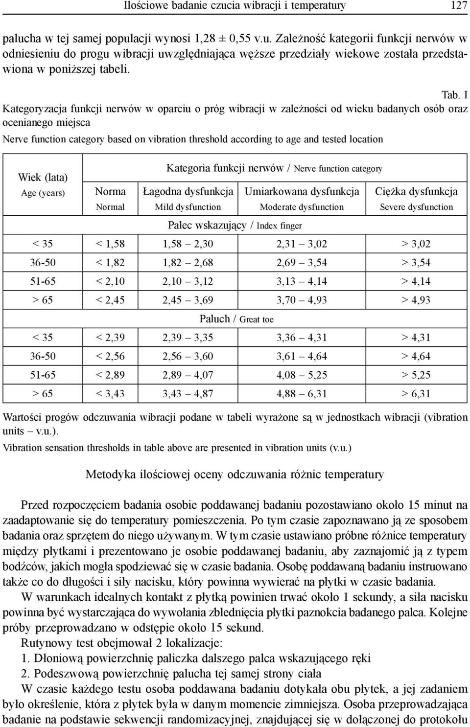 tested location Wiek (lata) Age (years) Norma Normal Kategoria funkcji nerwów / Nerve function category Łagodna dysfunkcja Umiarkowana dysfunkcja Ciężka dysfunkcja Mild dysfunction Moderate