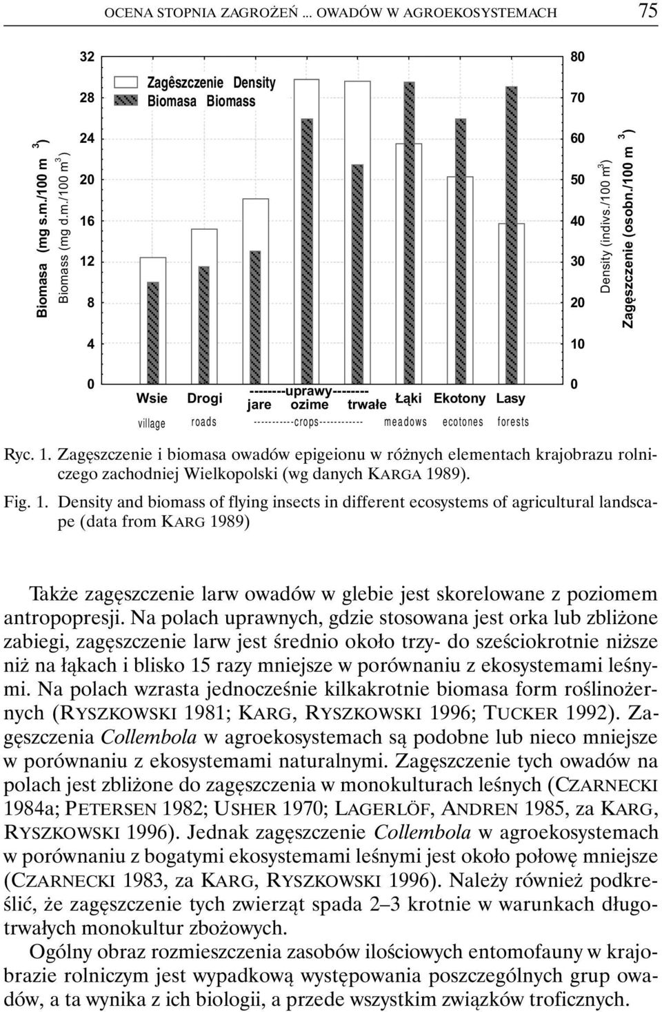 Zagęszczenie i biomasa owadów epigeionu w różnych elementach krajobrazu rolniczego zachodniej Wielkopolski (wg danych KARGA 19
