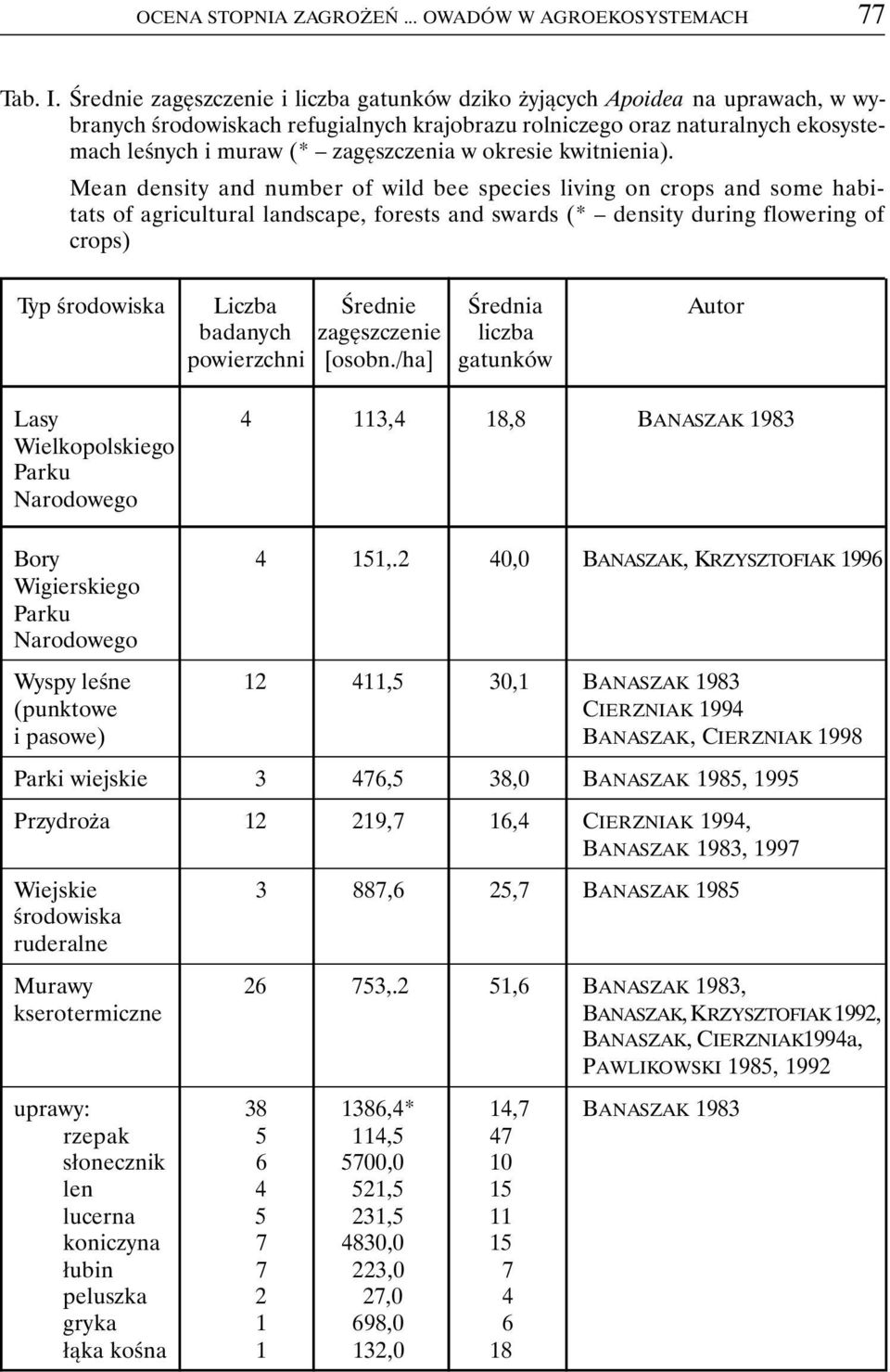 okresie kwitnienia).