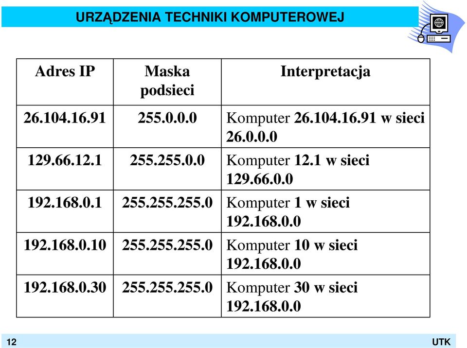 104.16.91 w sieci 26.0.0.0 Komputer 12.1 w sieci 129.66.0.0 Komputer 1 w sieci 192.