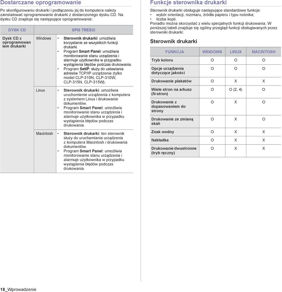 Program Smart Panel: umożliwia monitorowanie stanu urządzenia i alarmuje użytkownika w przypadku wystąpienia błędów podczas drukowania.