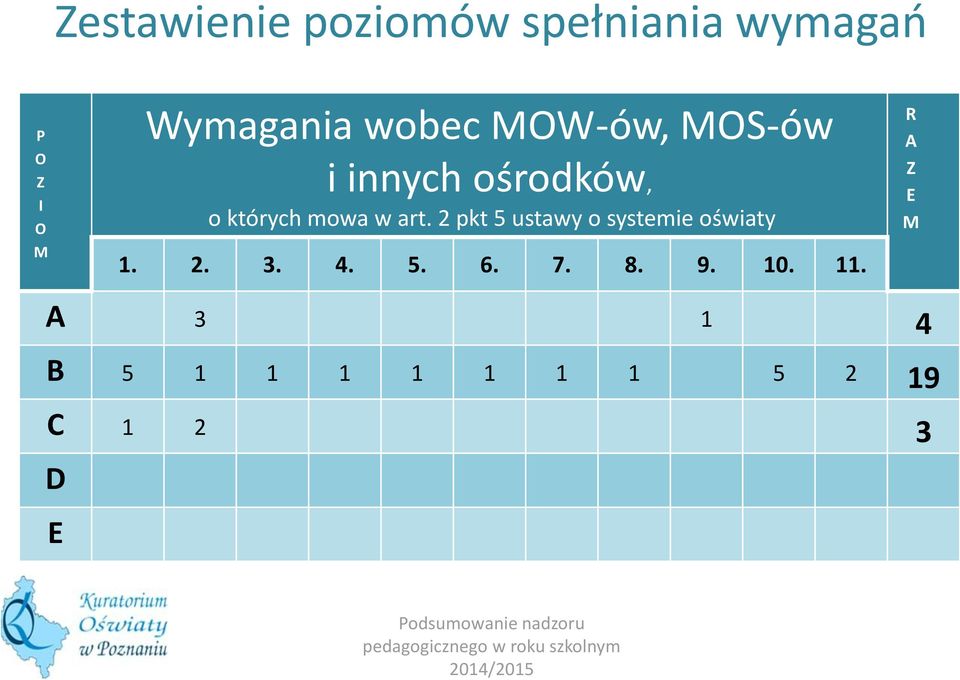 2 pkt 5 ustawy o systemie oświaty 1. 2. 3. 4. 5. 6. 7. 8. 9.