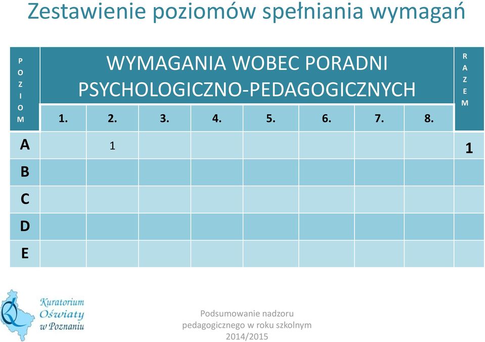 PORADNI PSYCHOLOGICZNO-PEDAGOGICZNYCH