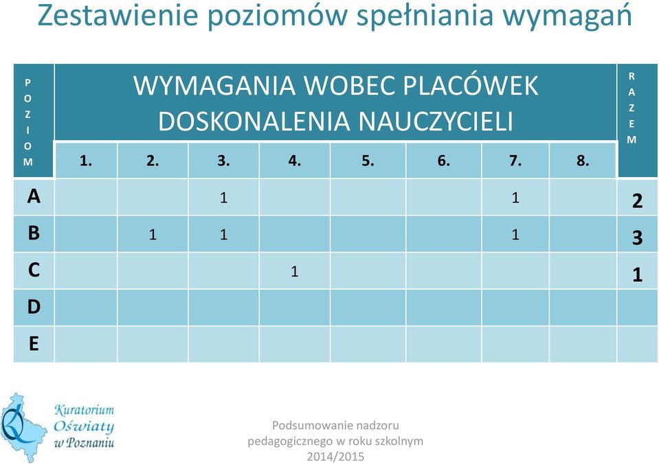 DOSKONALENIA NAUCZYCIELI 1. 2. 3. 4. 5.