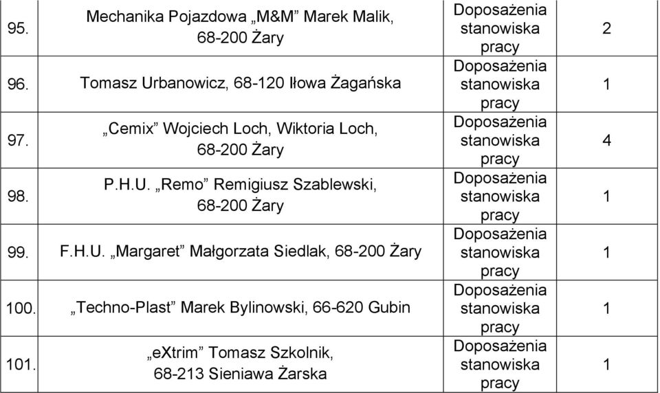 Cemix Wojciech Loch, Wiktoria Loch, 68-00 Żary P.H.U.