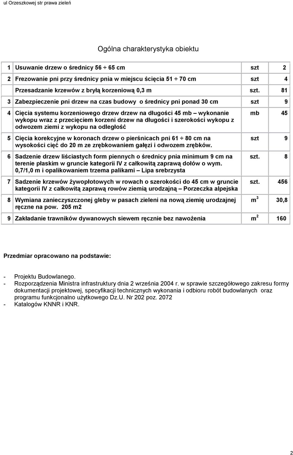 drzew na długości i szerokości wykopu z odwozem ziemi z wykopu na odległość 5 Cięcia korekcyjne w koronach drzew o pierśnicach pni 61 80 cm na wysokości cięć do 20 m ze zrębkowaniem gałęzi i odwozem