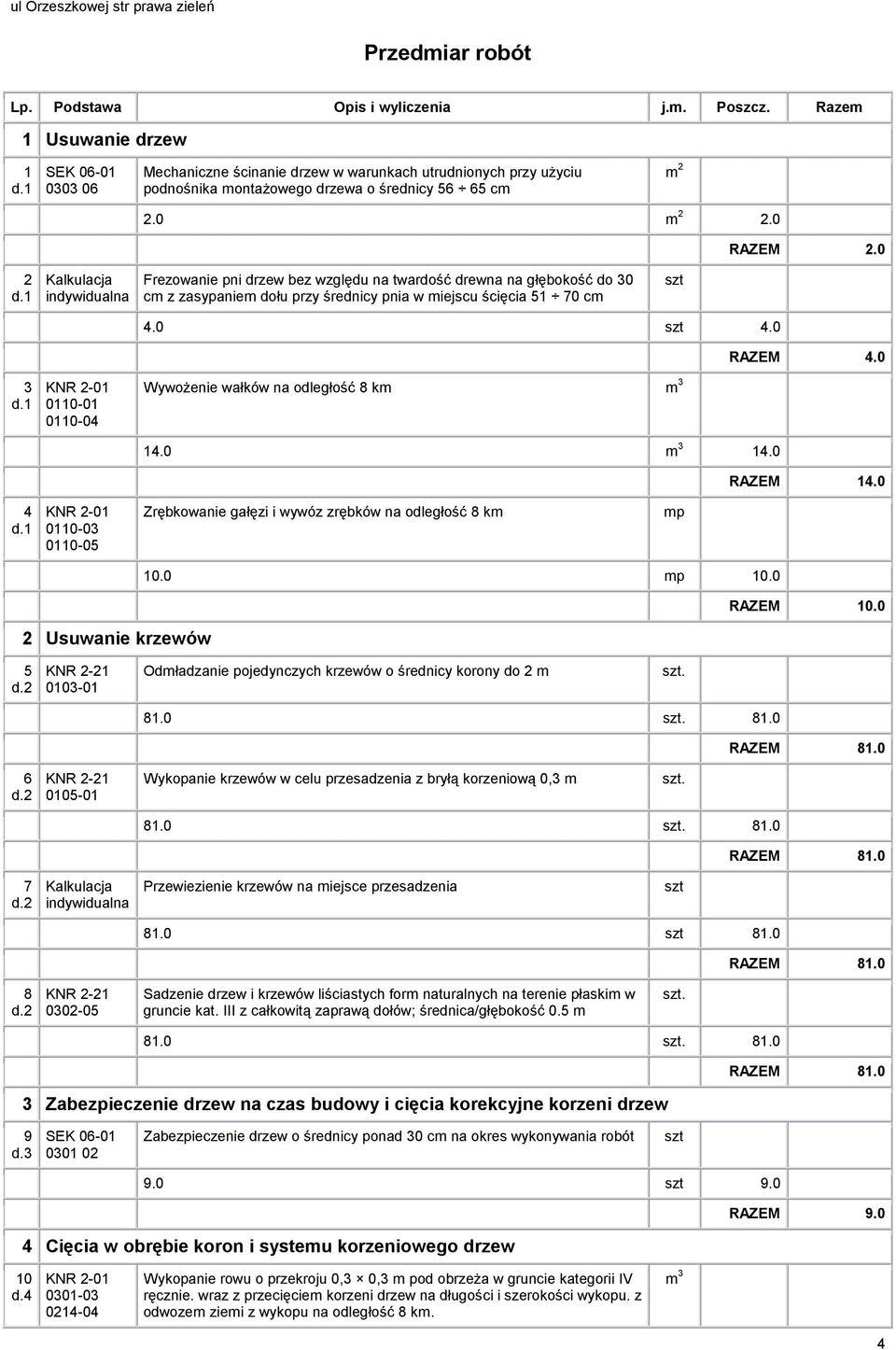 0 2 Frezowanie pni drzew bez względu na twardość drewna na głębokość do 30 cm z zasypaniem dołu przy średnicy pnia w miejscu ścięcia 51 70 cm 4.0 4.0 RAZEM 4.