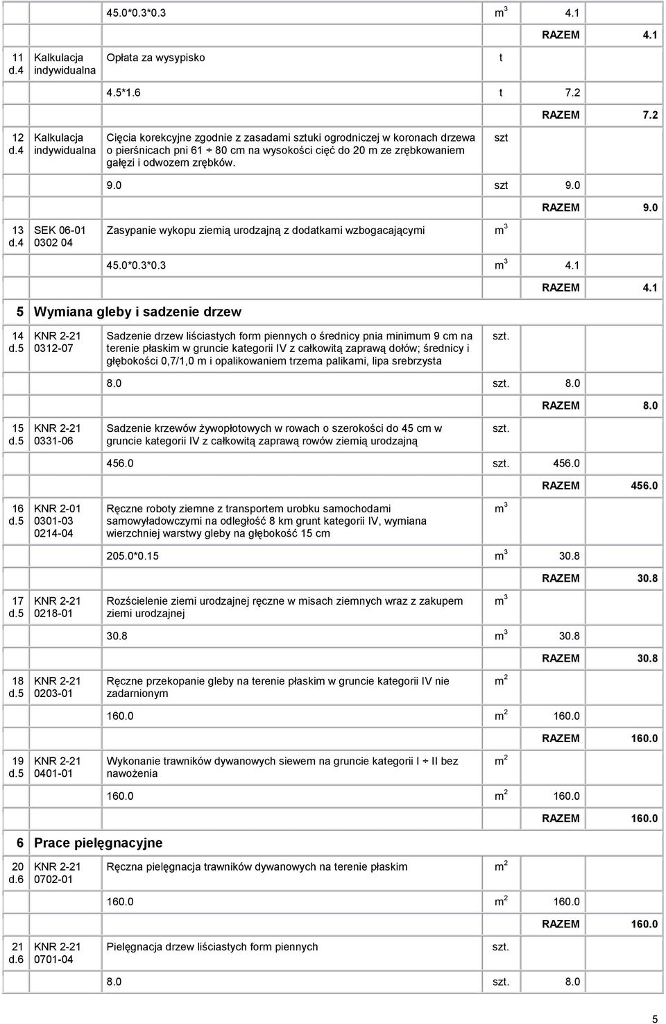 0 13 SEK 06-01 0302 04 Zasypanie wykopu ziemią urodzajną z dodatkami wzbogacającymi m 3 45.0*0.3*0.3 m 3 4.1 5 Wymiana gleby i sadzenie drzew RAZEM 4.