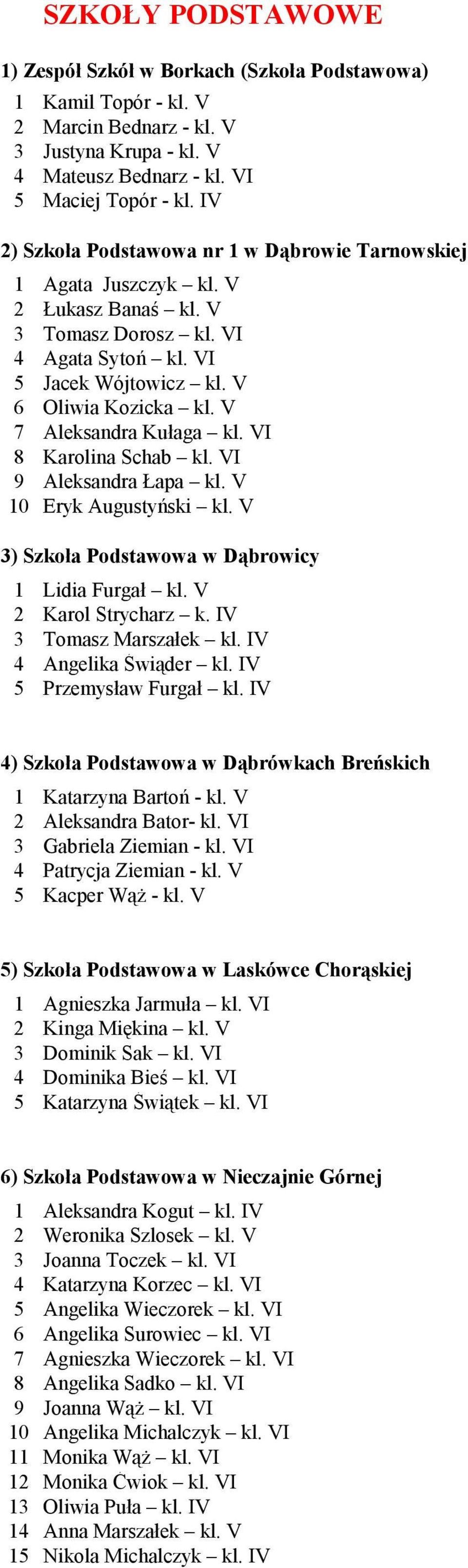 V 7 Aleksandra Kułaga kl. VI 8 Karolina Schab kl. VI 9 Aleksandra Łapa kl. V 10 Eryk Augustyński kl. V 3) Szkoła Podstawowa w Dąbrowicy 1 Lidia Furgał kl. V 2 Karol Strycharz k.