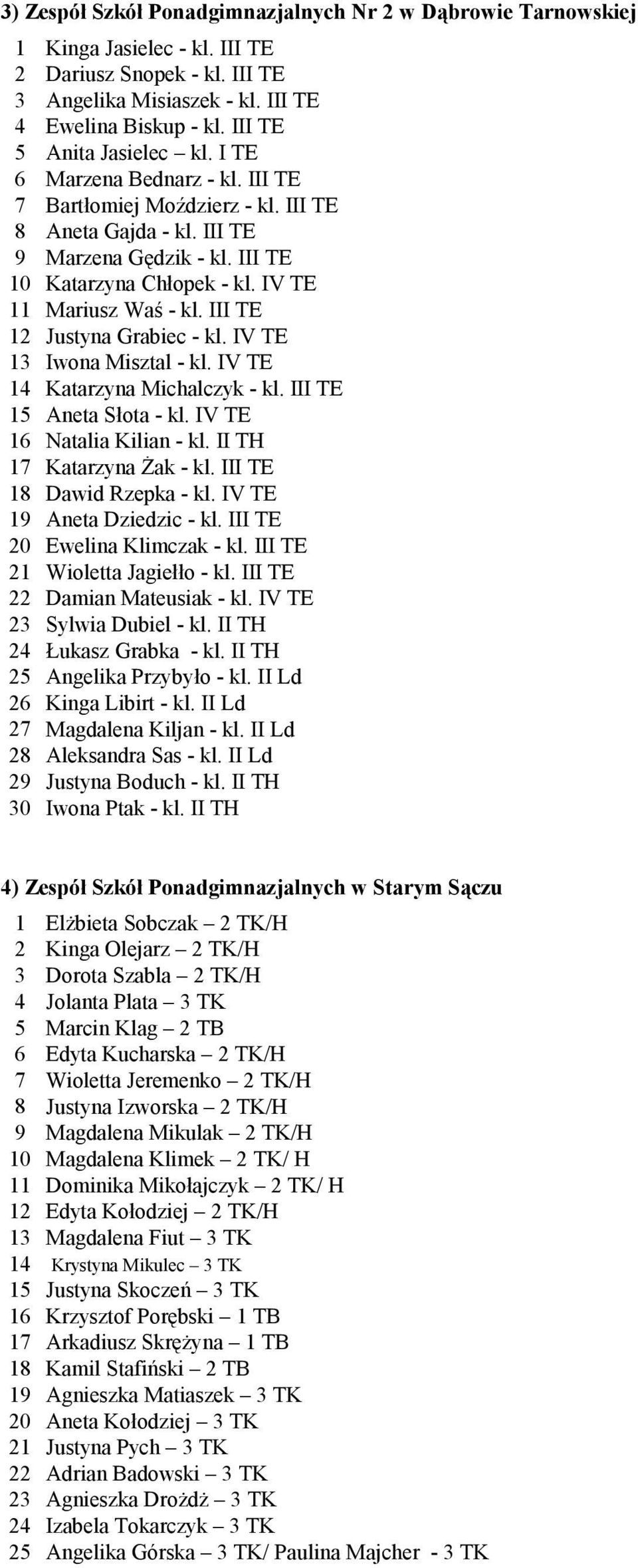 IV TE 11 Mariusz Waś - kl. III TE 12 Justyna Grabiec - kl. IV TE 13 Iwona Misztal - kl. IV TE 14 Katarzyna Michalczyk - kl. III TE 15 Aneta Słota - kl. IV TE 16 Natalia Kilian - kl.