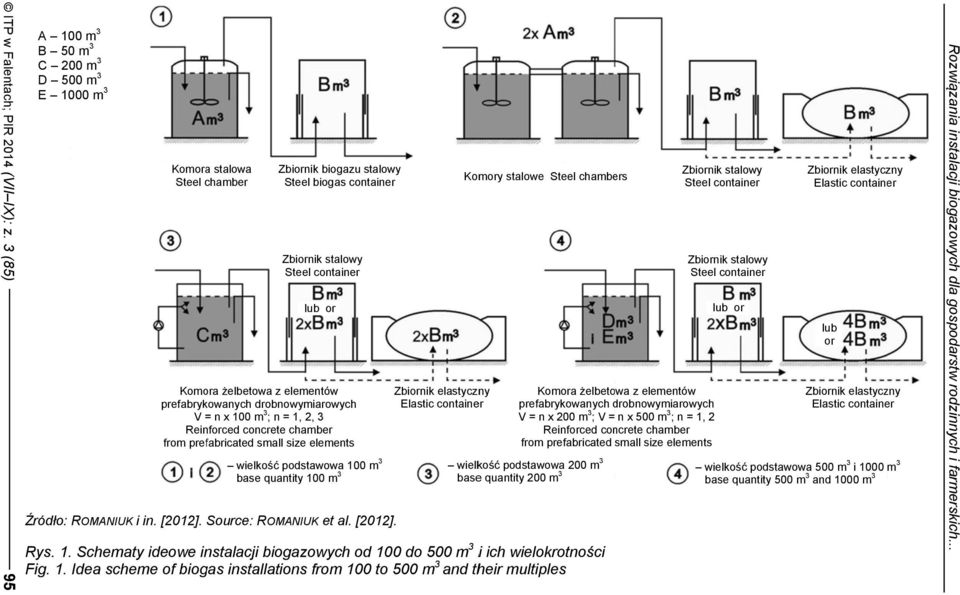elementów prefabrykowanych drobnowymiarowych V = n x 100 m 3 ; n = 1, 2, 3 Reinforced concrete chamber from prefabricated small size elements wielkość podstawowaa 100 m 3 base quantity 100 m 3