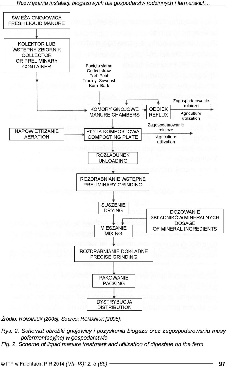 KOMORY GNOJOWE MANURE CHAMBERS PŁYTA KOMPOSTOWA COMPOSTING PLATE ODCIEK REFLUX Zagospodarowanie rolnicze Agriculture utilization Zagospodarowanie rolnicze Agriculturee utilization ROZŁADUNEK