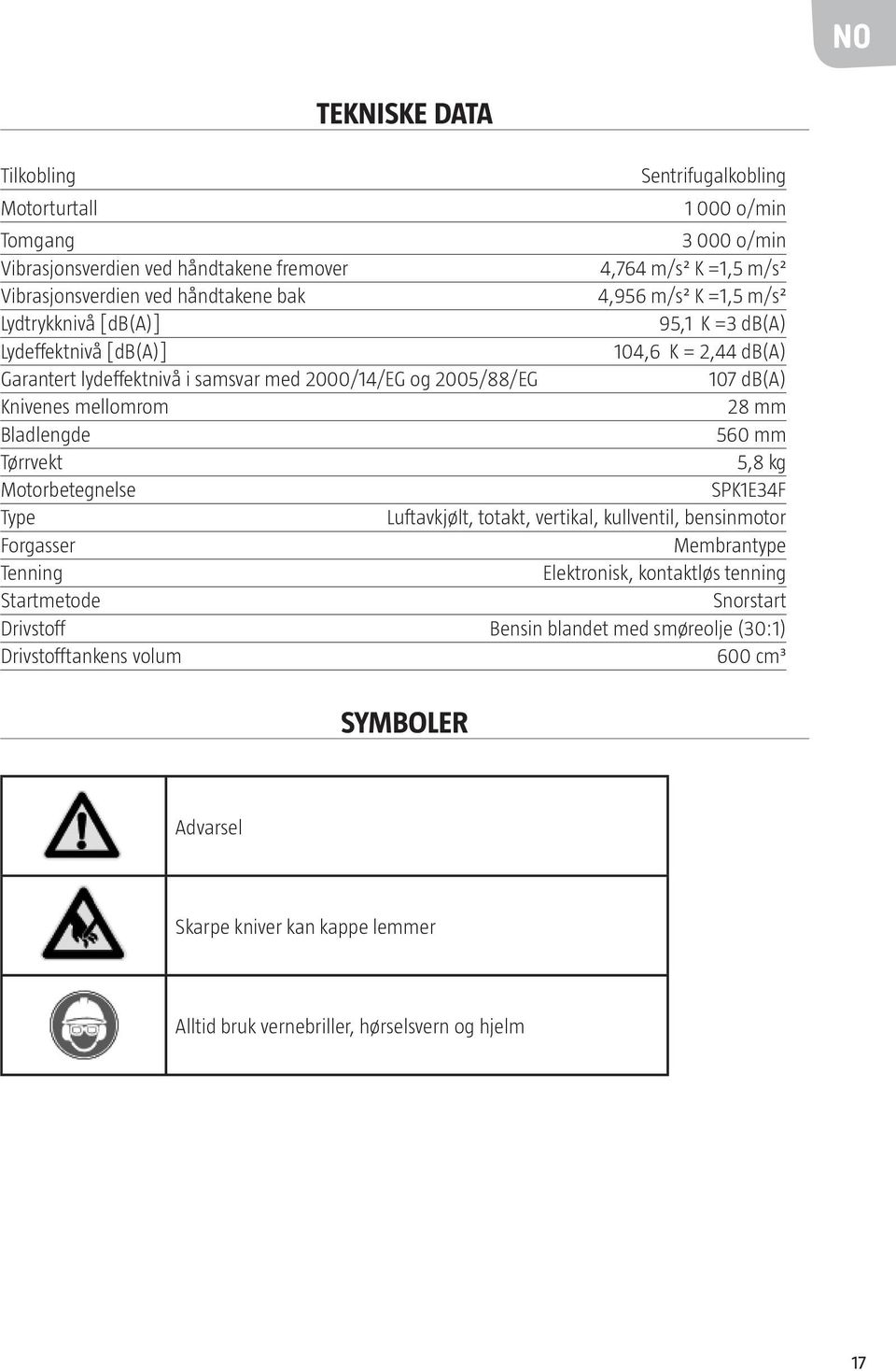 mellomrom 28 mm Bladlengde 560 mm Tørrvekt 5,8 kg Motorbetegnelse SPK1E34F Type Luftavkjølt, totakt, vertikal, kullventil, bensinmotor Forgasser Membrantype Tenning Elektronisk, kontaktløs