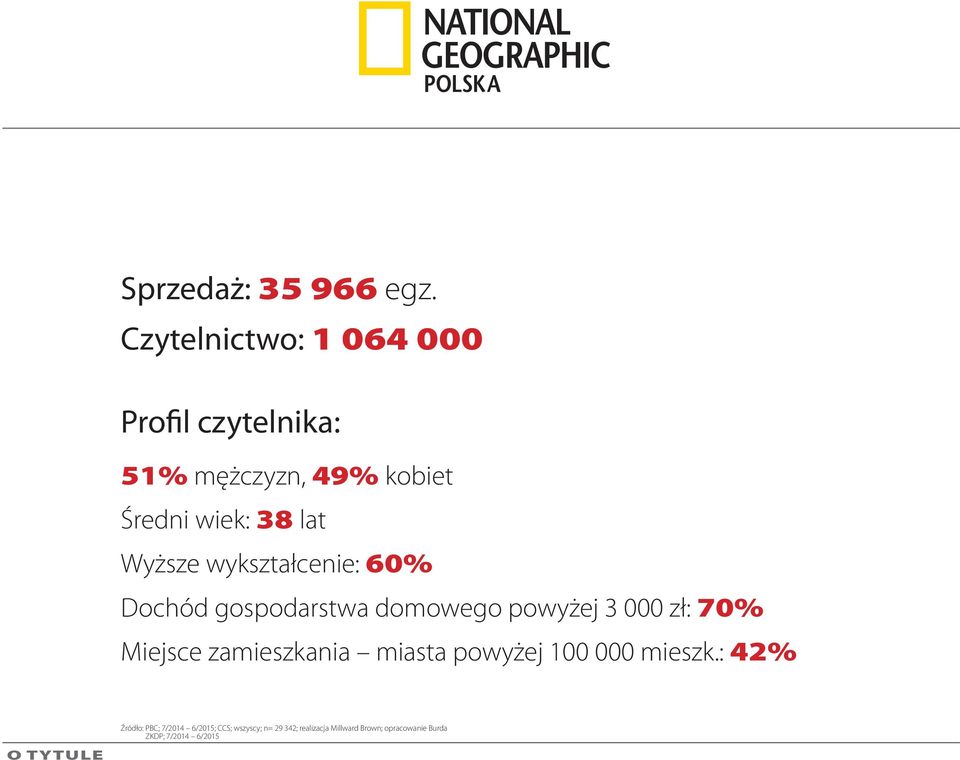 Wyższe wykształcenie: 60% Dochód gospodarstwa domowego powyżej 3 000 zł: 70% Miejsce