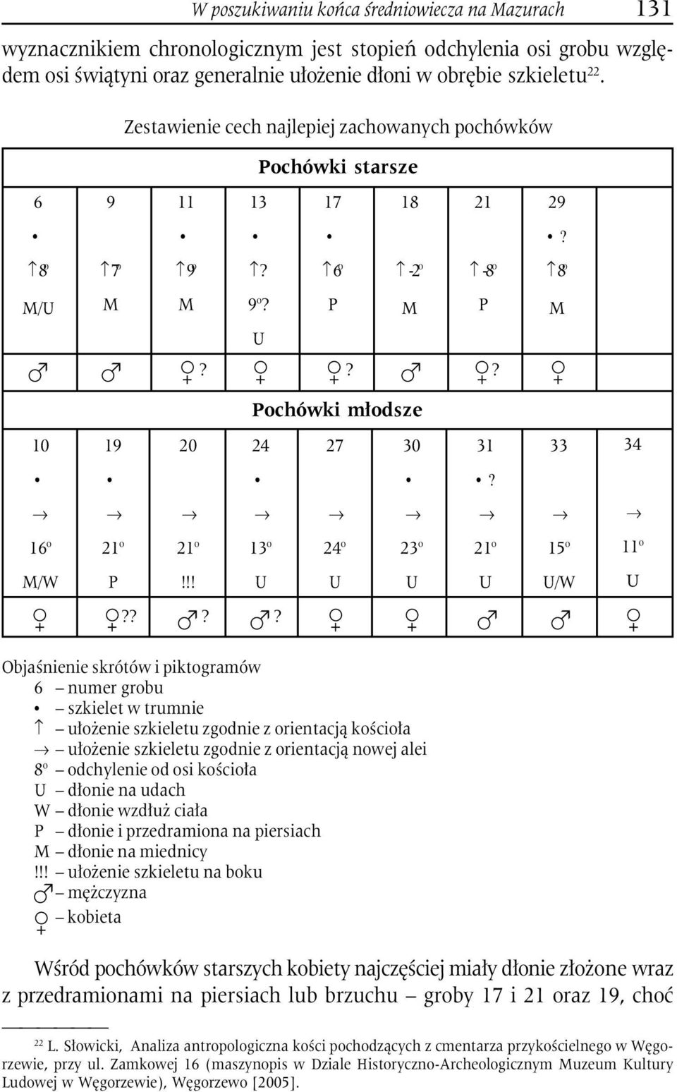 16 o 21 o 21 o 13 o 24 o 23 o 21 o 15 o 11 o M/W P!!! U U U U U/W U?