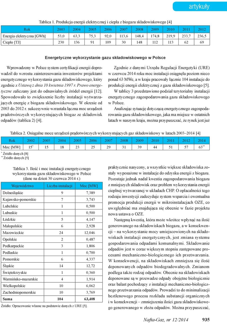 236,5 Ciepło [TJ] 230 136 91 109 30 148 112 113 62 69 Energetyczne wykorzystanie gazu składowiskowego w Polsce Wprowadzony w Polsce system certyfikacji energii doprowadził do wzrostu zainteresowania