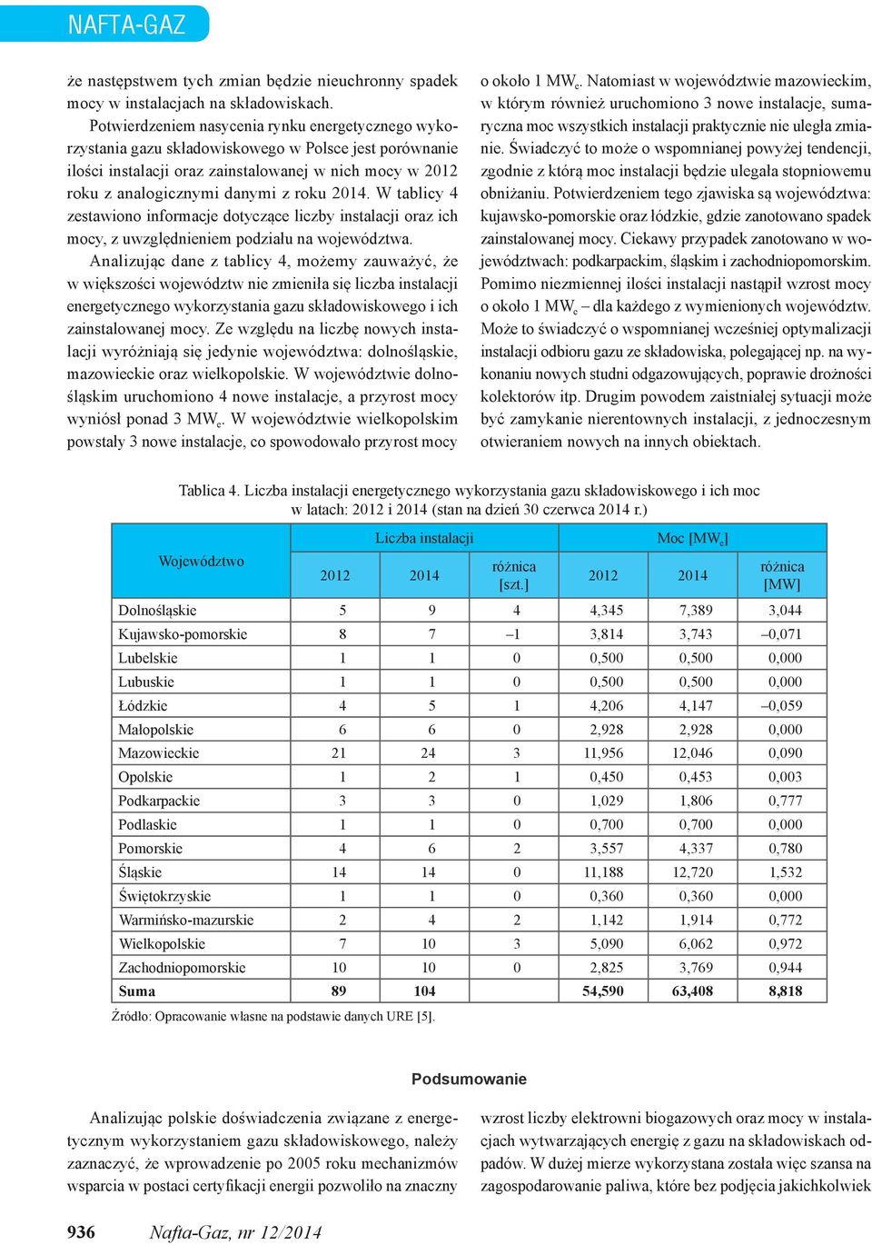 2014. W tablicy 4 zestawiono informacje dotyczące liczby instalacji oraz ich mocy, z uwzględnieniem podziału na województwa.