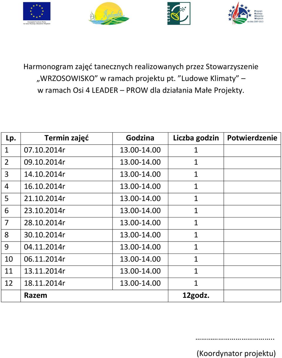 00 1 2 09.10.2014r 13.00-14.00 1 3 14.10.2014r 13.00-14.00 1 4 16.10.2014r 13.00-14.00 1 5 21.10.2014r 13.00-14.00 1 6 23.10.2014r 13.00-14.00 1 7 28.