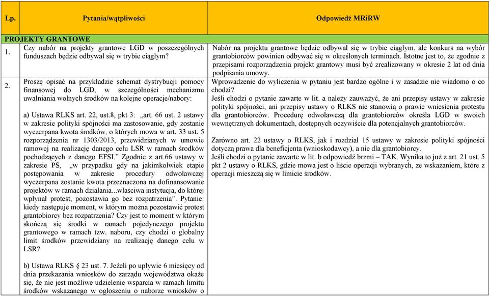 66 ust. 2 ustawy w zakresie polityki spójności ma zastosowanie, gdy zostanie wyczerpana kwota środków, o których mowa w art. 33 ust.