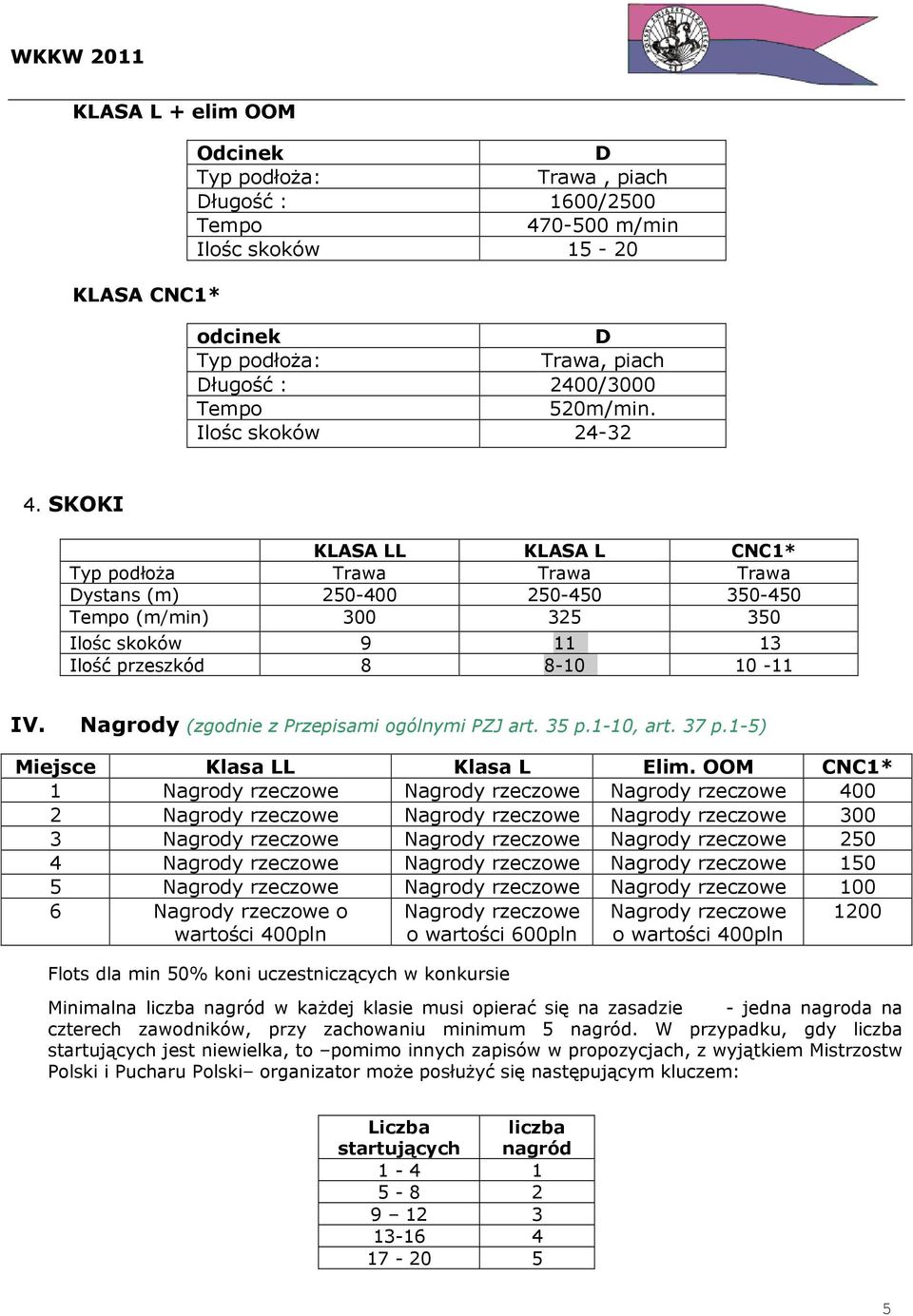 Nagrody (zgodnie z Przepisami ogólnymi PZJ art. 35 p.1-10, art. 37 p.1-5) Miejsce Klasa LL Klasa L Elim.