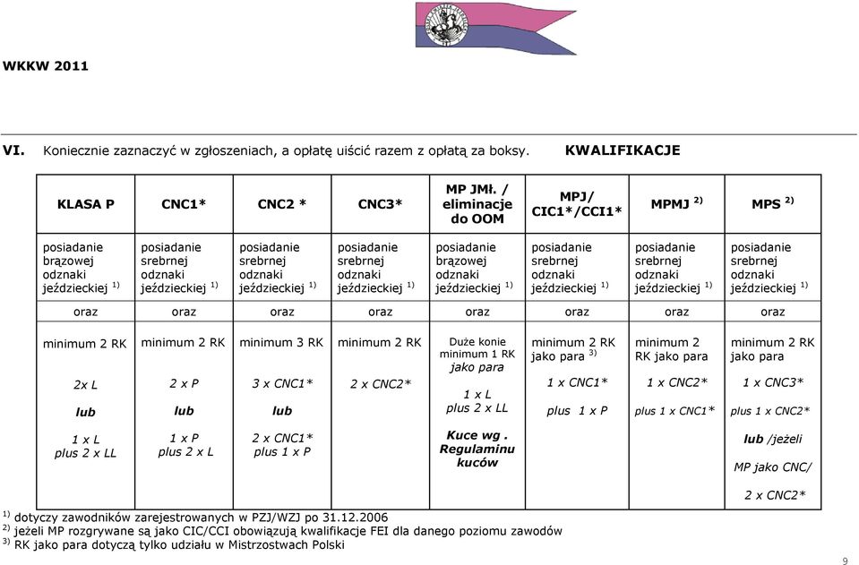 CNC2* Duże konie minimum 1 RK jako para 1 x L plus 2 x LL minimum 2 RK jako para 3) 1 x CNC1* plus 1 x P minimum 2 RK jako para 1 x CNC2* plus 1 x CNC1* minimum 2 RK jako para 1 x CNC3* plus 1 x