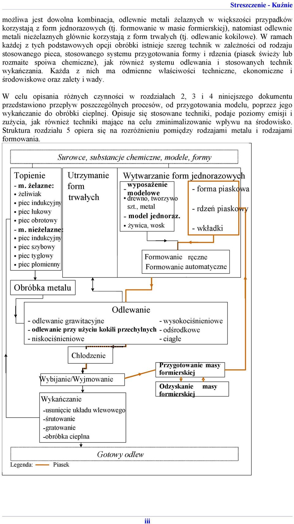 W ramach każdej z tych podstawowych opcji obróbki istnieje szereg technik w zależności od rodzaju stosowanego pieca, stosowanego systemu przygotowania formy i rdzenia (piasek świeży lub rozmaite