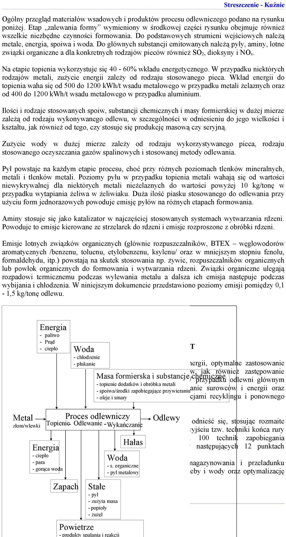Do głównych substancji emitowanych należą pyły, aminy, lotne związki organiczne a dla konkretnych rodzajów pieców również SO 2, dioksyny i NO x.
