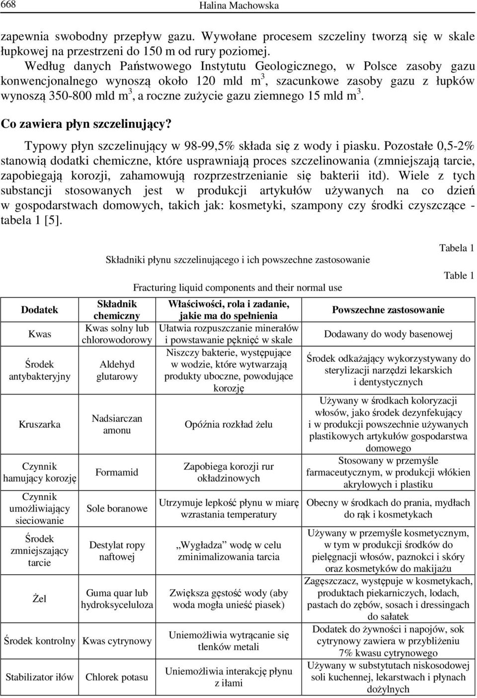 ziemnego 15 mld m 3. Co zawiera płyn szczelinujący? Typowy płyn szczelinujący w 98-99,5% składa się z wody i piasku.