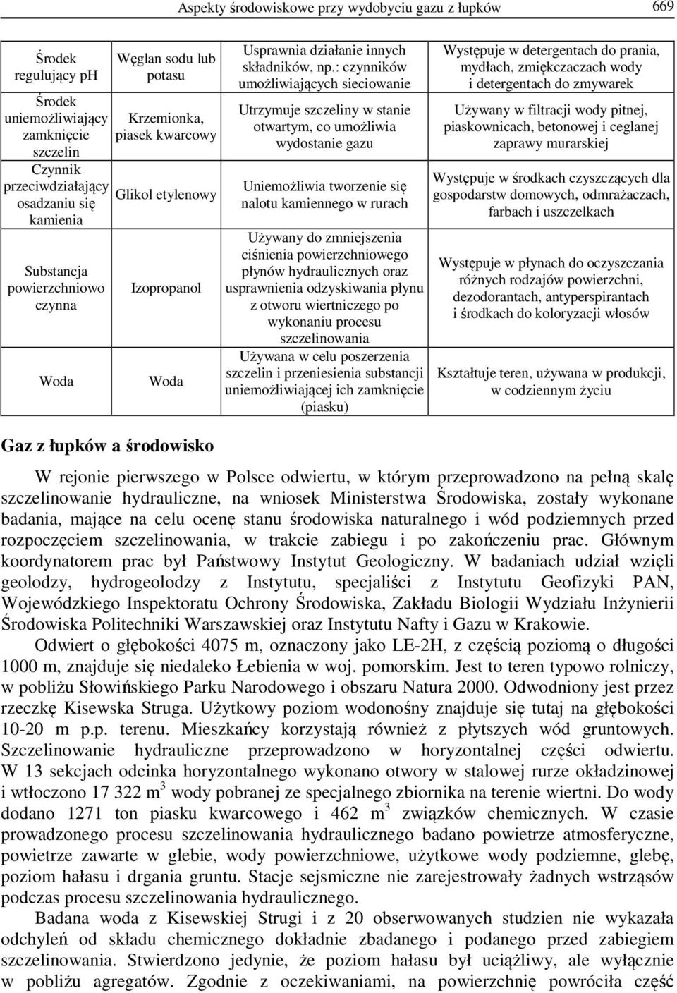 : czynników umożliwiających sieciowanie Utrzymuje szczeliny w stanie otwartym, co umożliwia wydostanie gazu Uniemożliwia tworzenie się nalotu kamiennego w rurach Używany do zmniejszenia ciśnienia