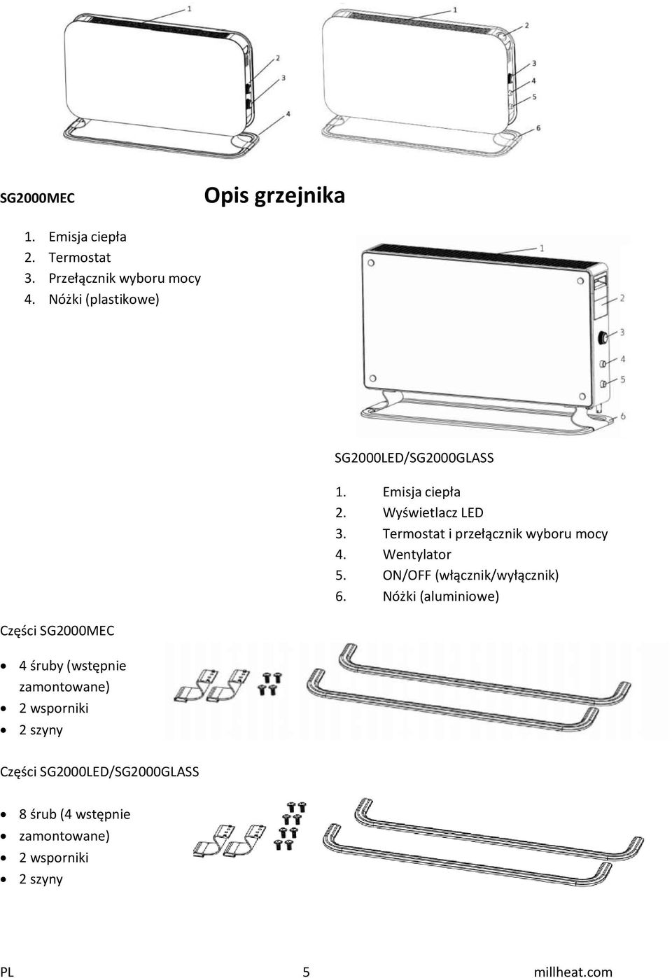 Termostat i przełącznik wyboru mocy 4. Wentylator 5. ON/OFF (włącznik/wyłącznik) 6.