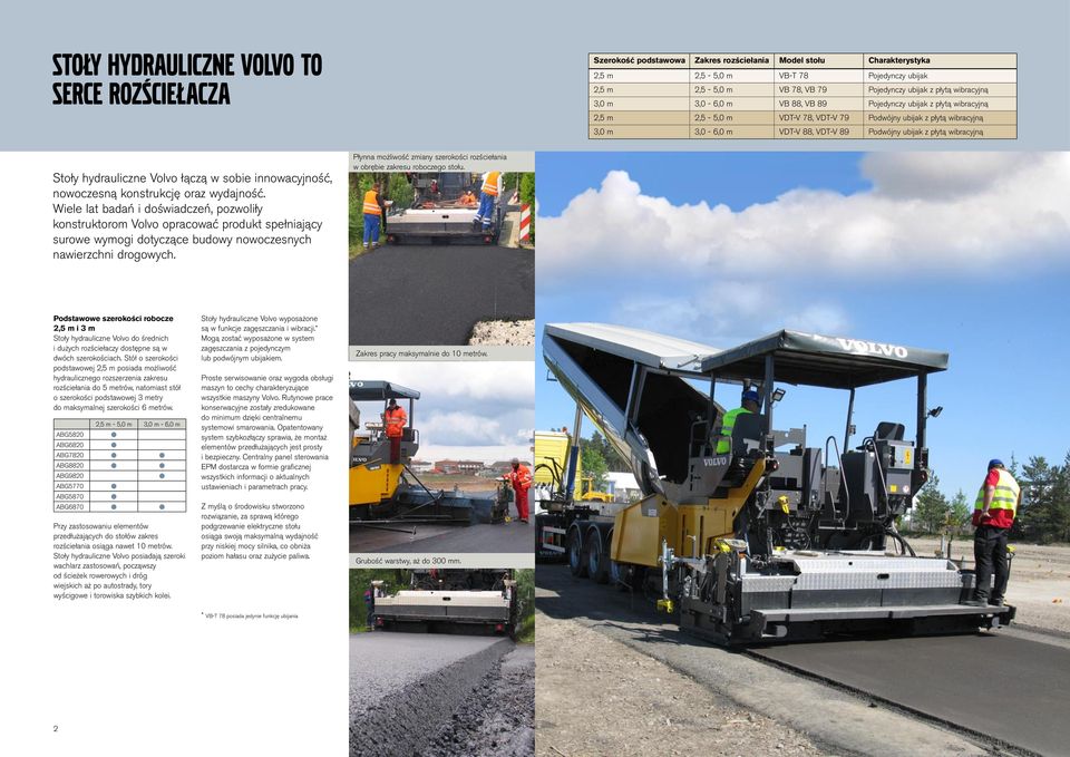 ubijak z płytą wibracyjną Stoły hydrauliczne Volvo łączą w sobie innowacyjność, nowoczesną konstrukcję oraz wydajność.