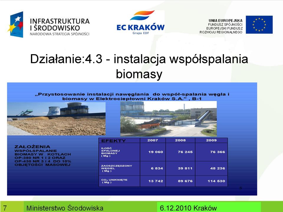 biomasy w Elektrociepłowni Kraków S.A.