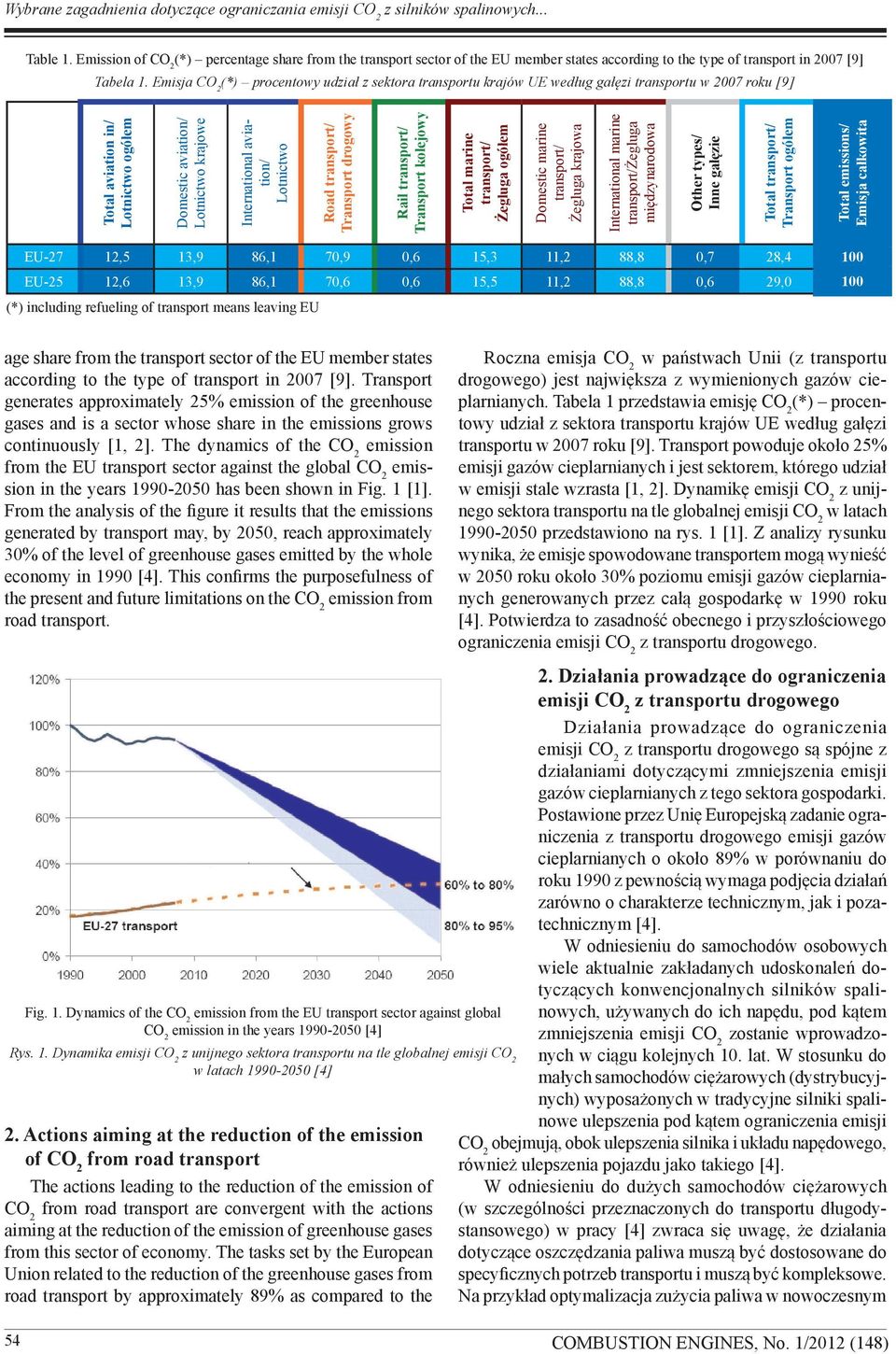Emisja (*) procentowy udział z sektora transportu krajów UE według gałęzi transportu w 2007 roku [9] Total aviation in/ Lotnictwo ogółem Domestic aviation/ Lotnictwo krajowe International aviation/