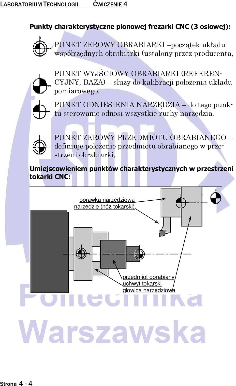 punktu sterwanie dnsi wszystkie ruchy narzędzia, PUNKT ZEROWY PRZEDMIOTU OBRABIANEGO definiuje płŝenie przedmitu brabianeg w przestrzeni brabiarki,