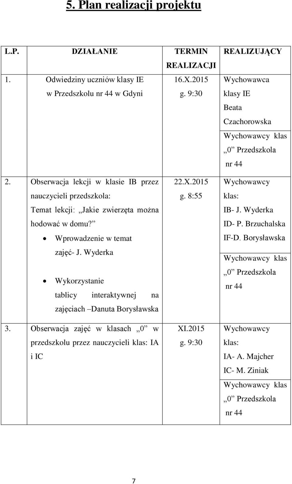 Obserwacja lekcji w klasie IB przez nauczycieli przedszkola: Temat lekcji: Jakie zwierzęta można hodować w domu? Wprowadzenie w temat zajęć- J.