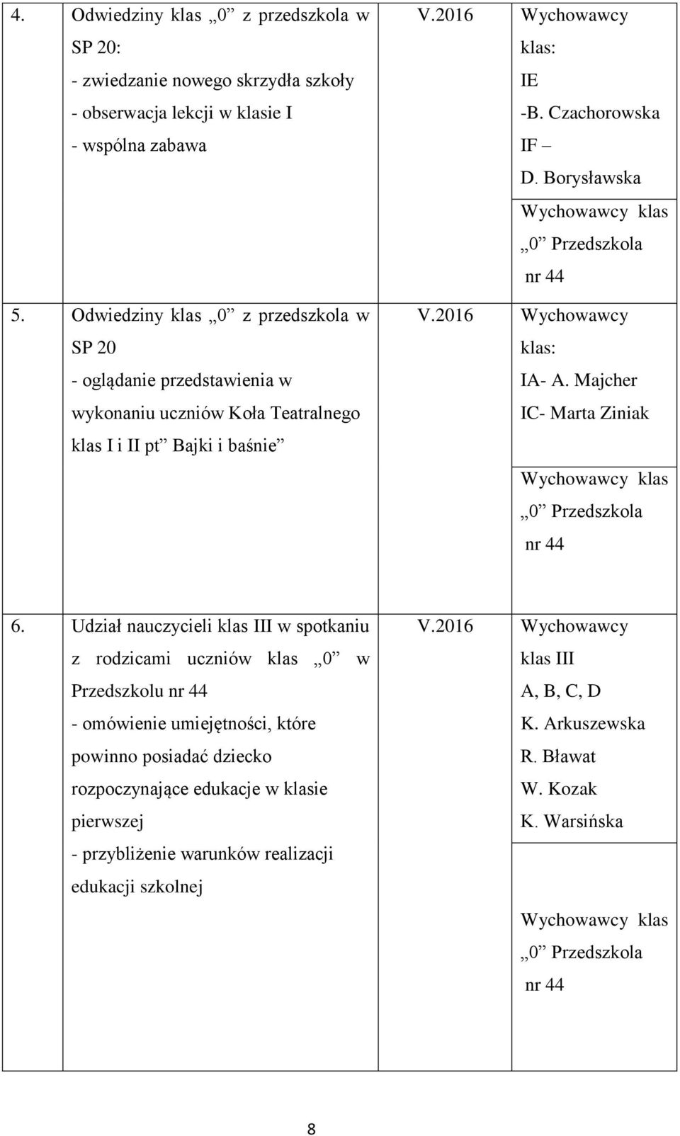 Czachorowska IF D. Borysławska V.2016 Wychowawcy klas: IA- A. Majcher IC- Marta Ziniak 6.