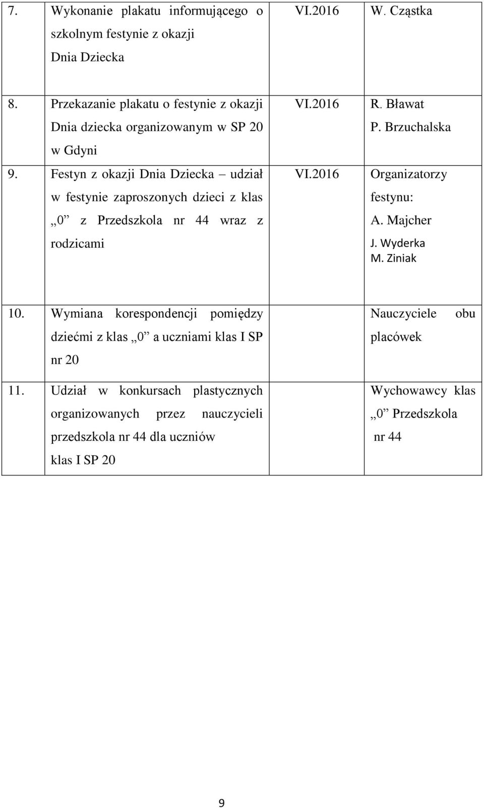 Festyn z okazji Dnia Dziecka udział w festynie zaproszonych dzieci z klas 0 z Przedszkola wraz z rodzicami VI.2016 VI.2016 R. Bławat P.