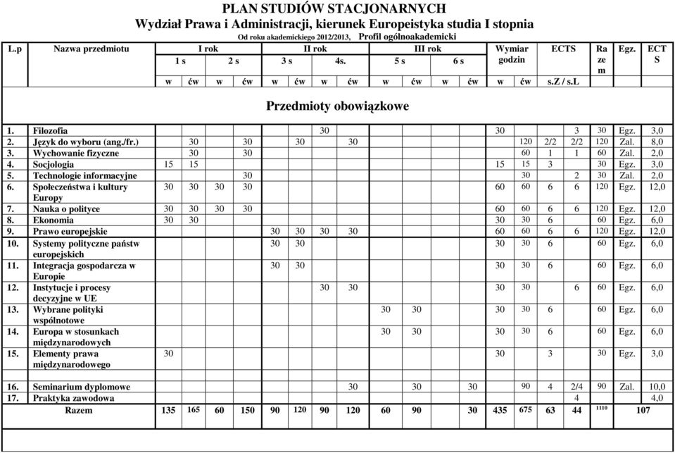 Technologie informacyjne 30 30 2 30 Zal. 2,0 6. Społeczeństwa i kultury 30 30 30 30 60 60 6 6 120 Egz. 12,0 Europy 7. Nauka o polityce 30 30 30 30 60 60 6 6 120 Egz. 12,0 8. Ekonomia 9.