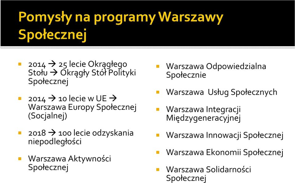 Społecznej Warszawa Odpowiedzialna Społecznie Warszawa Usług Społecznych Warszawa Integracji