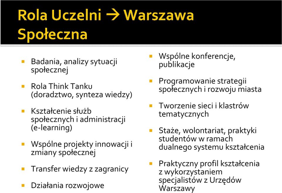 publikacje Programowanie strategii społecznych i rozwoju miasta Tworzenie sieci i klastrów tematycznych Staże, wolontariat,