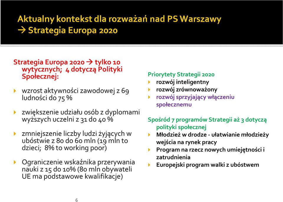 obywateli UE ma podstawowe kwalifikacje) Priorytety Strategii 2020 rozwój inteligentny rozwój zrównoważony rozwój sprzyjający włączeniu społecznemu Spośród 7 programów Strategii